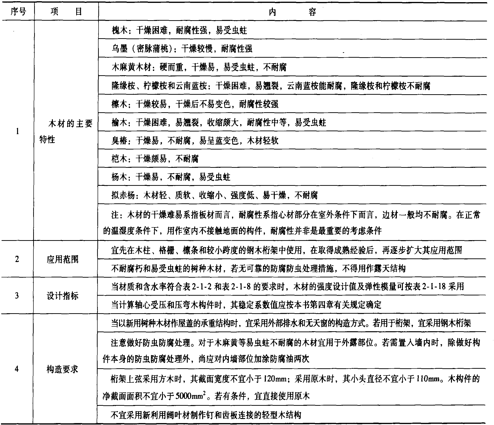 2.1.5 新利用樹種的使用要求